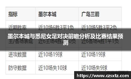 墨尔本城与悉尼女足对决前瞻分析及比赛结果预测